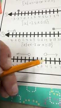 How to Solve and Graph Compound Inequalities