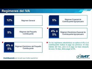Video 1 Régimen General del IVA final
