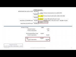 Accounting for Fair Value Through Other Comprehensive Income (FV-OCI) Bonds: IFRS-9 (rev 2020)
