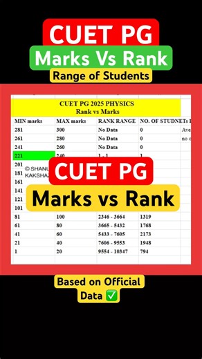 marks vs rank cuet pg 2025 || cuet pg counselling process 2026 || DU pg 2026 JNU BHU