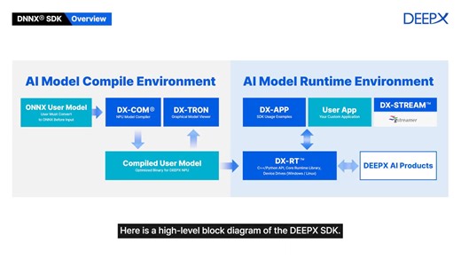 Introduction to DXNN (DEEPX SDK)