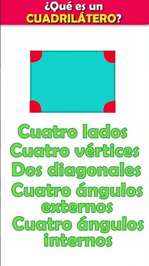 WHAT IS A QUADRILATERAL?