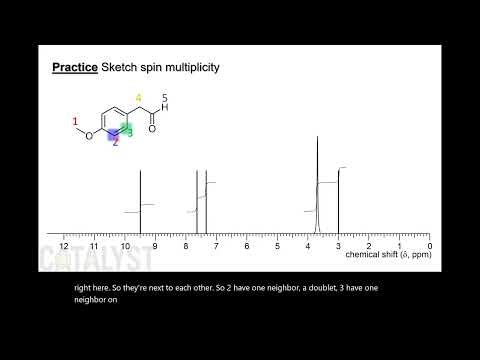 CHM2211 Chapter 15.26 - Practice Reading Spin Multiplicity