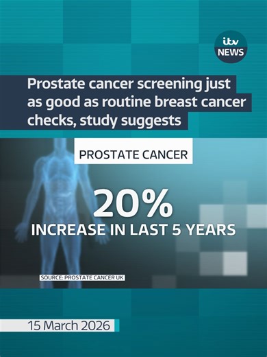 Prostate cancer screening just as good as routine breast cancer checks, study suggests #BreastCancer #Cancer #ProstateCancer