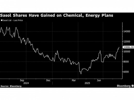 Sasol Buys More Carbon Credits, Ramps Up Coal-Based Output