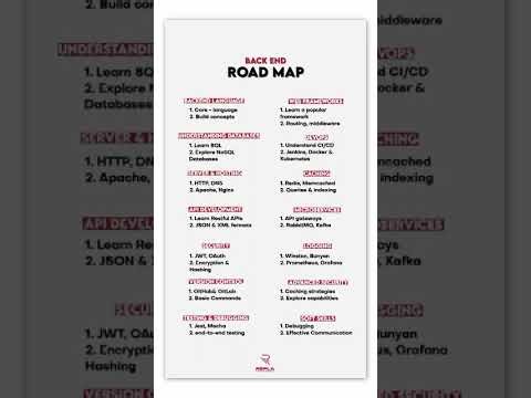 Backend Roadmap | Step by Step Guide to Become Developer