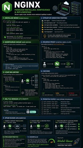 mengenal nginx, fungsi, manfaat, cara konfigurasi #nginx #webserver #linux #tkj #http #shorts