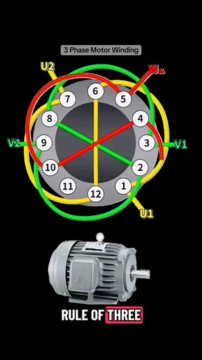 3 Phase Motor Winding.. #electricalwork #foryoupagereels #learning #foryoupageシ | Electrical Mind