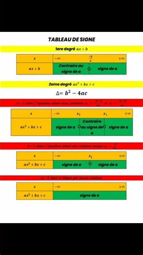 tableau de signe #maths #mathematics #math #