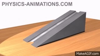 365 - Galileo's experiments with rolling balls down inclined planes. on Make a GIF