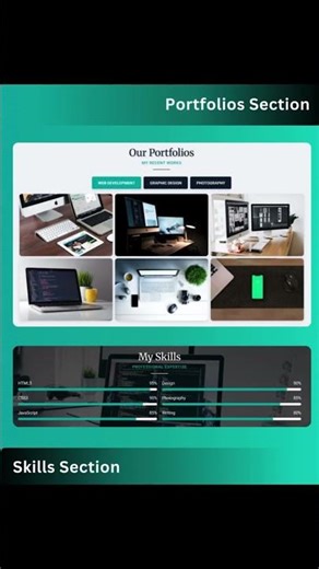 🖥️ Personal Portfolio HTML Template | Lorenzo 🔥 Features