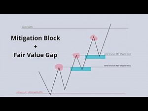 Mitigation Block + Fair Value Gap (FVG) ICT Concepts - Easy Explanation!