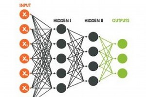 Convolutional Neural Network - Homework Classifier