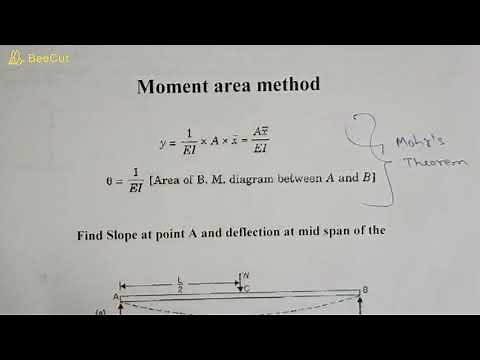 Deflection of beams 16 //Moment Area method// simply supported beam with point load at mid span