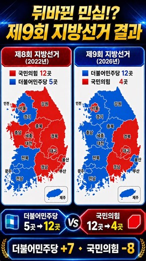 뒤바뀐 민심! 180도 달라진 지방선거 결과 😱