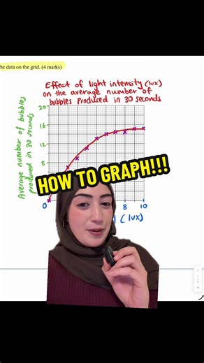 How to Graph Biology Data: Simple Steps for Year 11