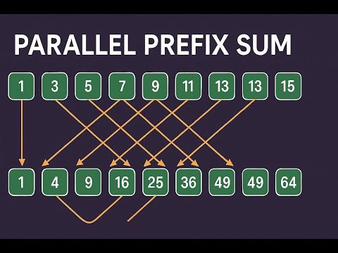 Parallel Prefix Sum With CUDA || 100GPUChallenge