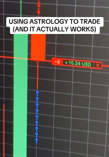 Using Astrology to Predict Bitcoin Market Trends