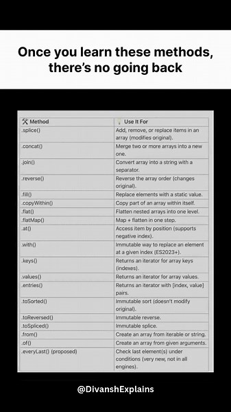 Javascript Methods #javascript #function #development #shorts