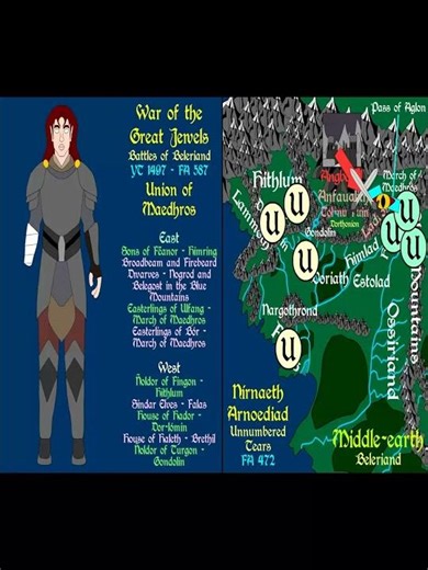Start of Nirnaeth Arnoediad | War of Great Jewels | LOTR Shorts