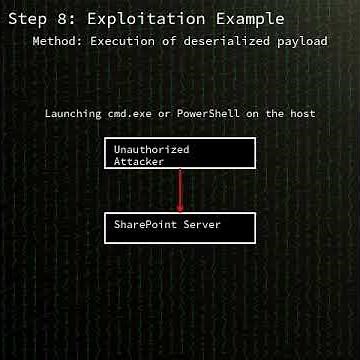 SharePoint servers: Deserialization of untrusted data leading to remote...(CVE-2025-53770) #shorts