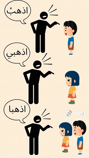 Learn to Give Orders in Arabic Effectively