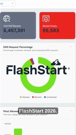 Anti-hackers. El filtro DNS para una protección total.