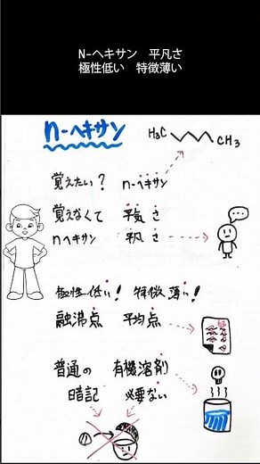 N ヘキサンの特徴の覚え方