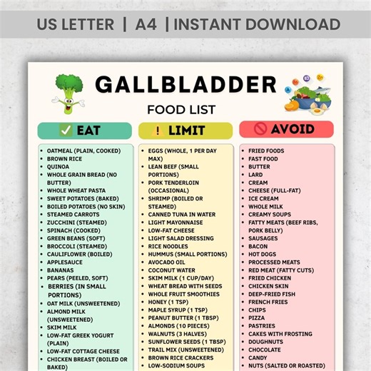 Gallbladder Food List Printable, Gallbladder Diet Foods PDF, Gallstones Diet, Low Fat Foods List, Gallbladder Diet Printable - Etsy