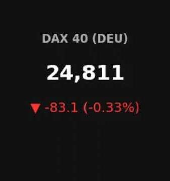 Global Markets Hourly Tracker | 2026-01-28 15:05