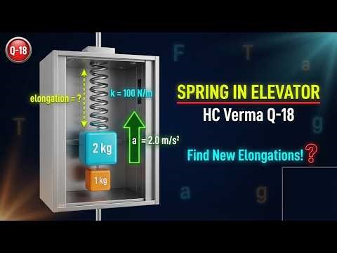 HCV Newton Laws Q18 Spring Elongation Elevator Solution