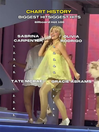 Top 5 Biggest Hits in Chart History