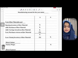 O level/ IGCSE Accounting. Format of the manufacturing account.