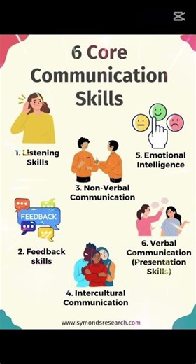 #codingtutorial #coding #communication #softwareengineering #softskills