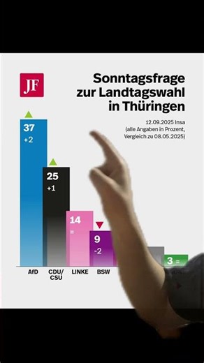 Sunday question in Thuringia