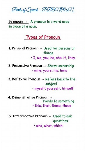 Master the Parts of Speech | Pronouns Definition and Examples (I, You, Mine, Myself, This, Who)