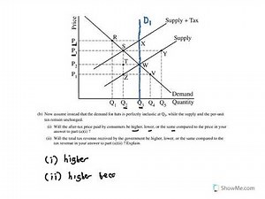 2019 AP Microeconomics FRQs: Set 2, Question 2