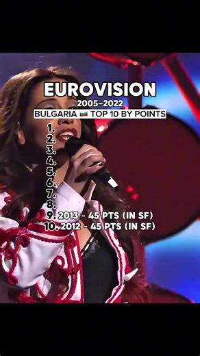 Top 10 Eurovision Entries from Bulgaria
