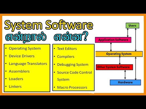 System Software in Tamil, Types of Software, Operating System in Tamil,