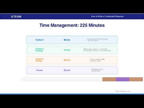 How to Write a Passing Constructed Response — ILTS 296 Technology Specialist