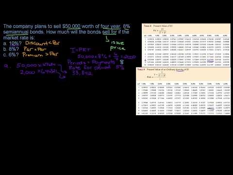 Bond issue price calculations with changing market rate (present value)