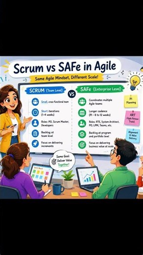 Scrum helps a team work Agile, while SAFe helps an entire organization work Agile at scale.