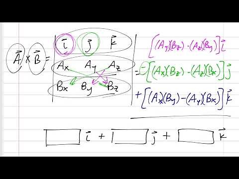 Statics - 3D moments - cross product