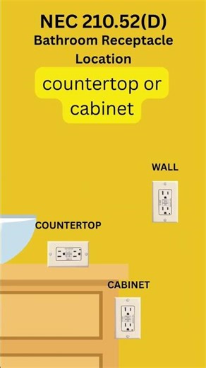 NEC 210.52(D)