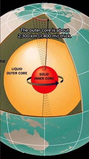 How Big Is Earth's Core?