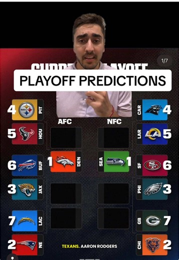 2025 NFL Playoff Predictions and Team Analysis