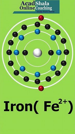 Iron Variable Valency. #science #chemistry #acadshala #iron