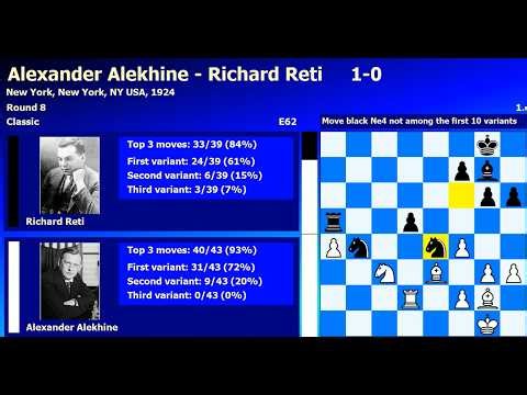 Alexander Alekhine-Richard Reti New York New York, NY USA 1924
