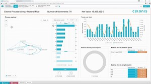 9.Supply Chain Management (Celonis Process Mining) [1080p][video+audio]
