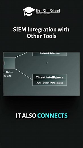 SIEM Integration with Other Security Tools Explained | Building a Complete Security Ecosystem